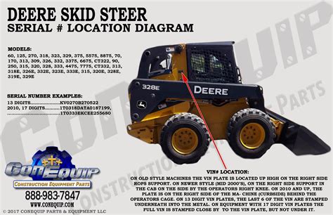 case skid steer pin number lookup|case skid steer vin number.